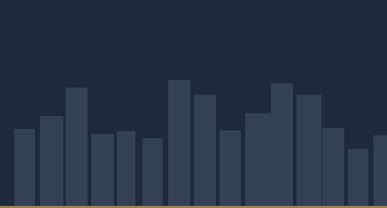 UAE Real Estate Market Overview 2025